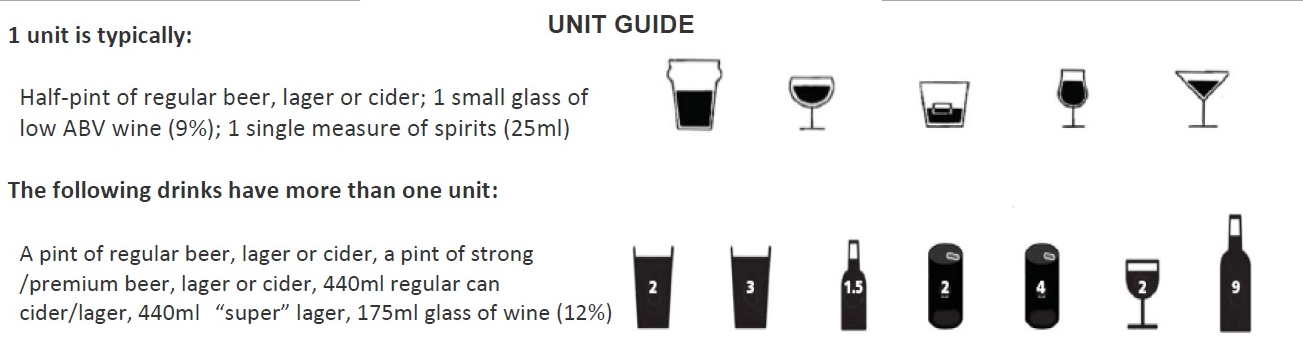 alcohol unit assessment tool